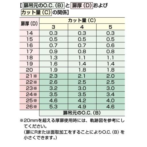 スガツネ工業 151-C26-19T LAMP 151シリーズ スライド丁番 カップ径φ35 キャッチ付 全かぶせ 最大19mm 105度開き 取付ビス付 座金別売り｜tk-kanamono-takeda｜05