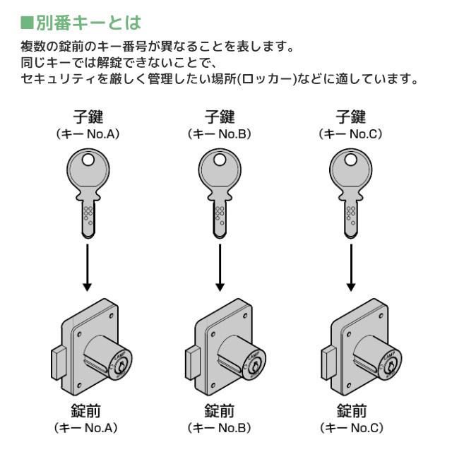 スガツネ工業 LAMP 513-22 別番 同番 面付シリンダー錠 513型 扉厚22mm