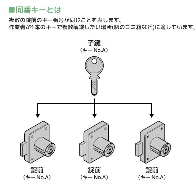 スガツネ工業 LAMP 513-22 別番 同番 面付シリンダー錠 513型 扉厚22mm
