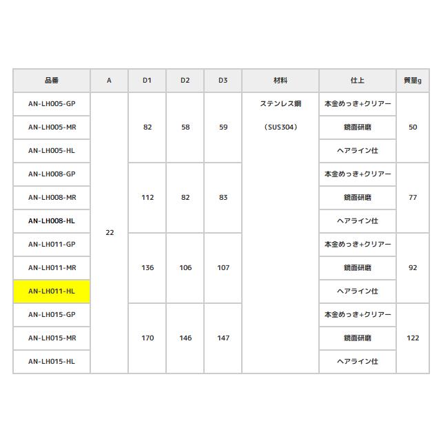 スガツネ工業 AN-LH015-HL 丸型 蓋なし 浅いタイプ LAMP ステンレス鋼