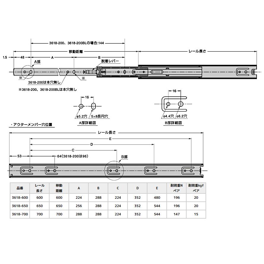 ポイント増加中／引き出し DIY 3段引スライドレール 3618-650 幅