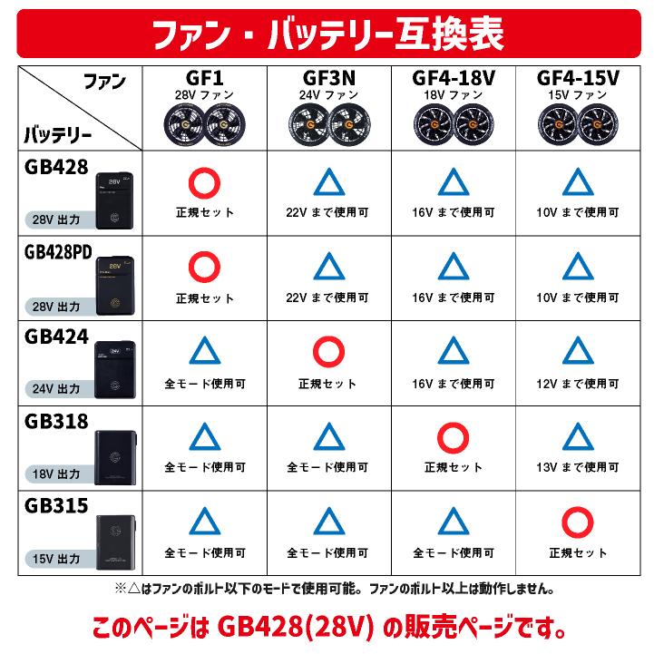 空調作業服 最大28V バッテリーセット 大容量 空調ウェア ファン付き