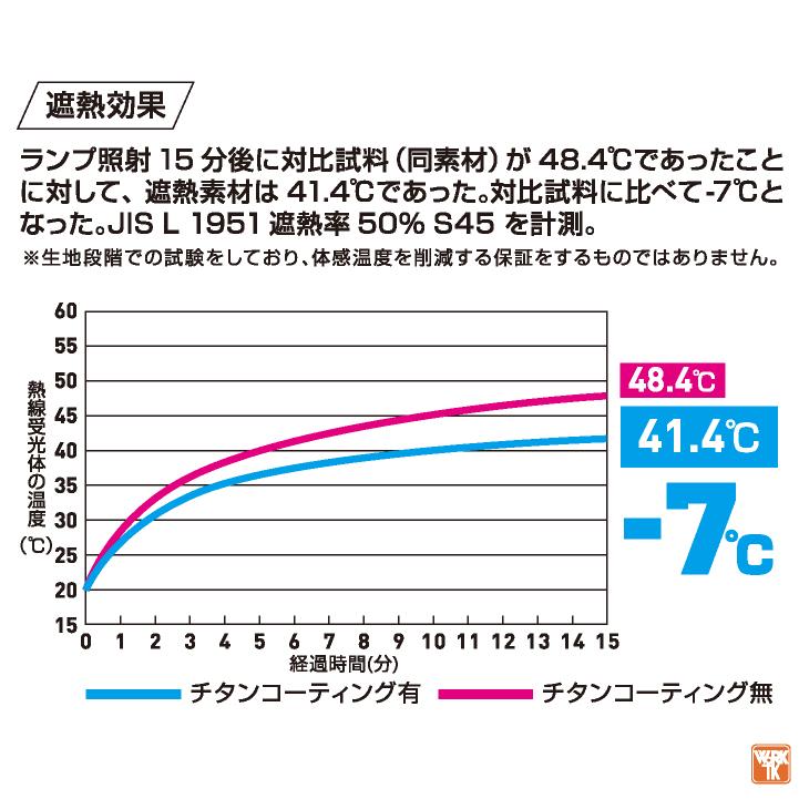 SOWA 空調作業服 高視認性 サイドファン仕様 半袖 EFブルゾン ジャケット 空調ウェア 涼しい 春夏 作業着 メンズ レディース 大きい ...