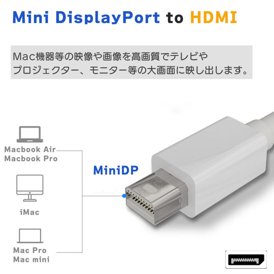 Mini DisplayPort HDMI 4K対応 ミニディスプレイポート ケーブル HDMI