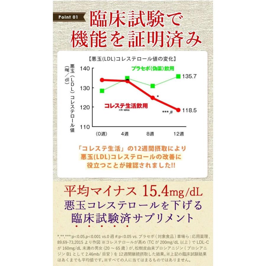 を 悪玉 食べ物 コレステロール 減らす