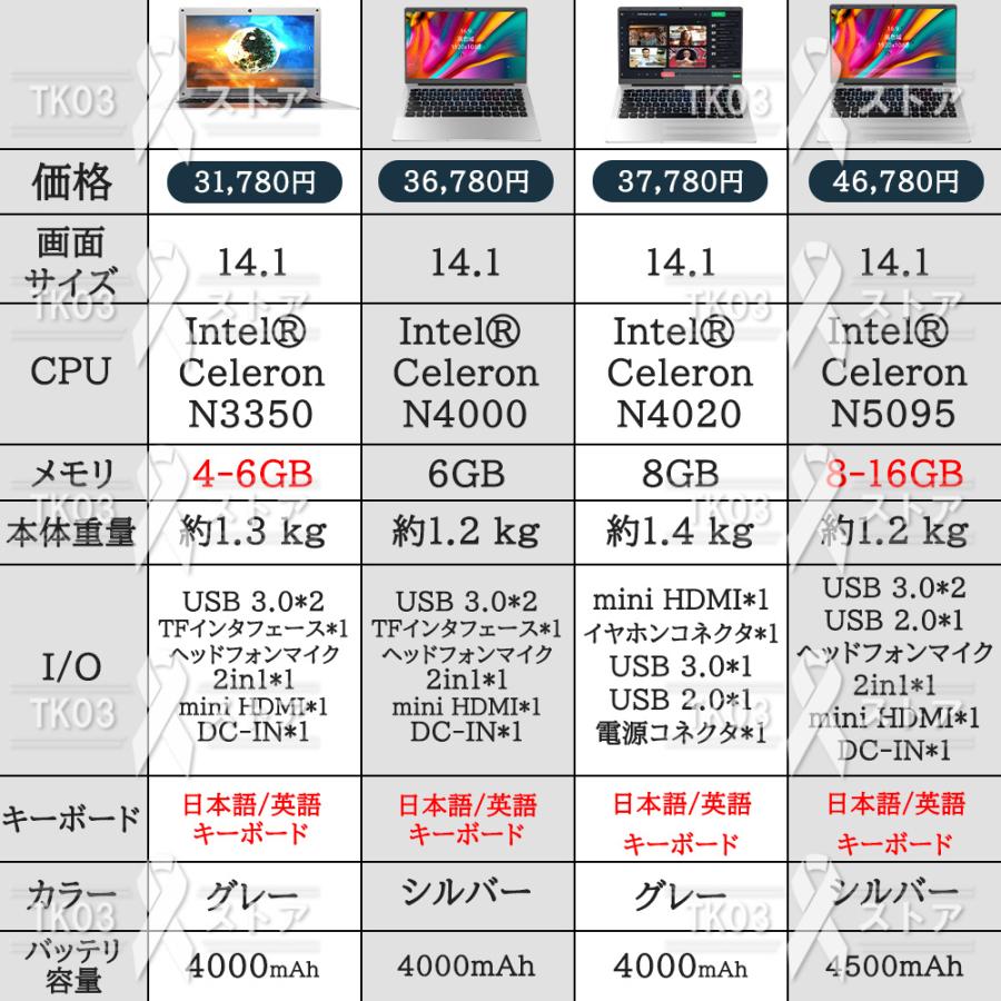 インテル ノートパソコン 新品 pc windows11 Microsoft office インテル ノートパソコン 新品 pc windows11 Microsoft office