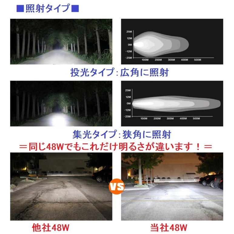 LED作業灯 2個セット ワークライト 48W 投光器 防水 6000lm PMMAレンズ