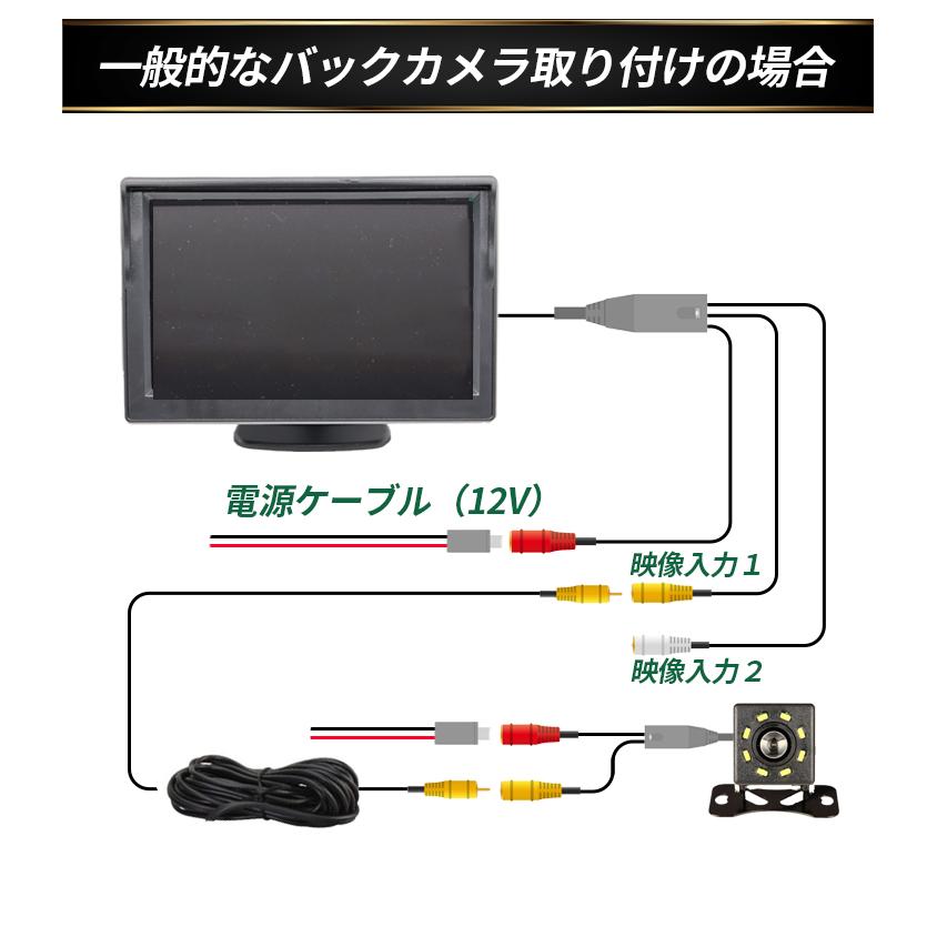 オンダッシュモニター 5インチ ダッシュボード フロントガラス べビーモニター 2系統の映像入力 12V・24V車用 電源直結 バックカメラと連動も可能 1年間保証 |  | 11