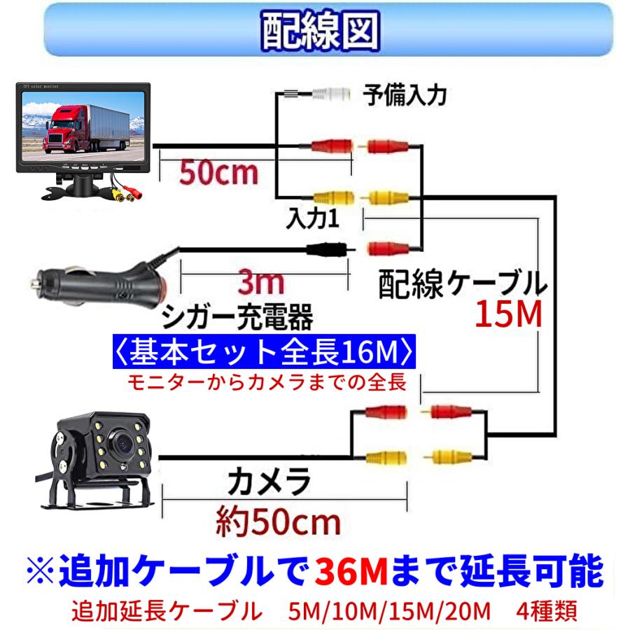 バックカメラ ７インチモニター セット ケーブル延長可能 1本配線 かんたん配線 白色LED 暗視カメラ 12V/24V対応 ガイドライン有/無 鏡像 防水 日本語説明書 |  | 15