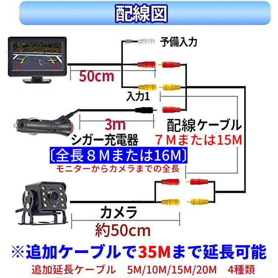 バックカメラ 5インチモニター セット ケーブル延長可能 1本配線