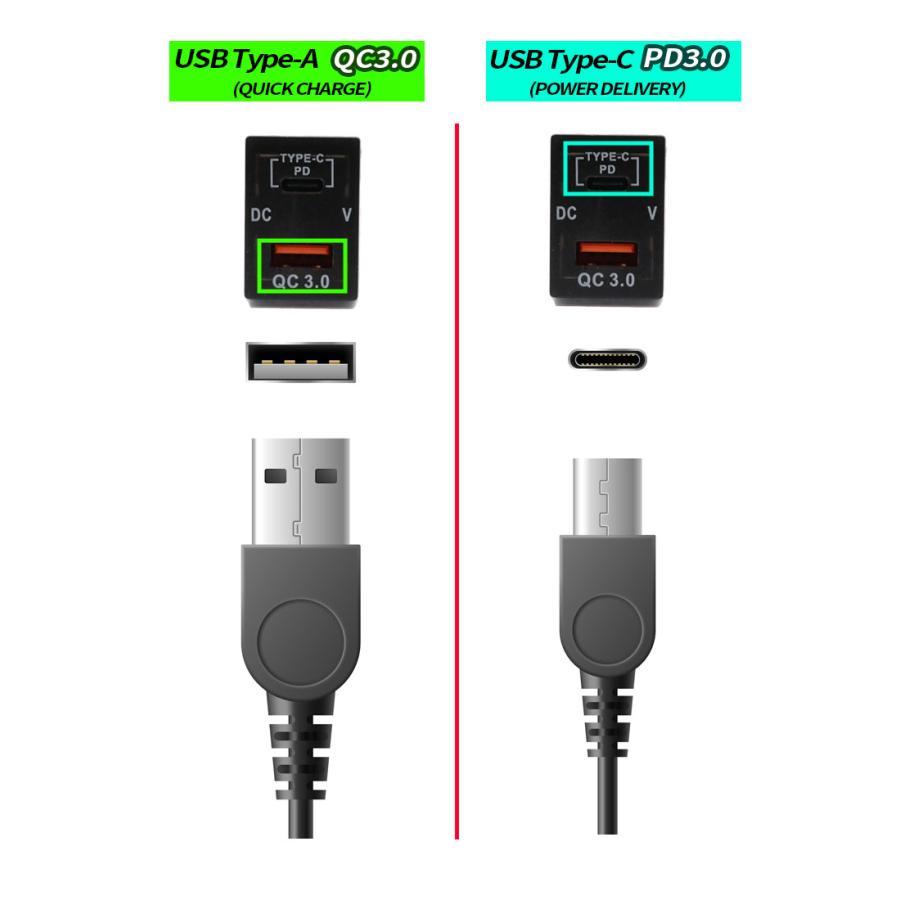 QC3.0 電源ソケット タイプ−C 急速充電 USBポート PDポート 電圧表示