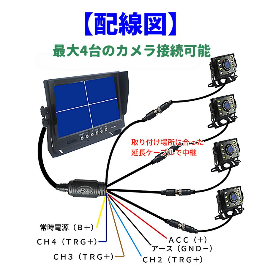 オンダッシュ IPS液晶モニター9インチ 録画機能付 4画面分割 4カメラ