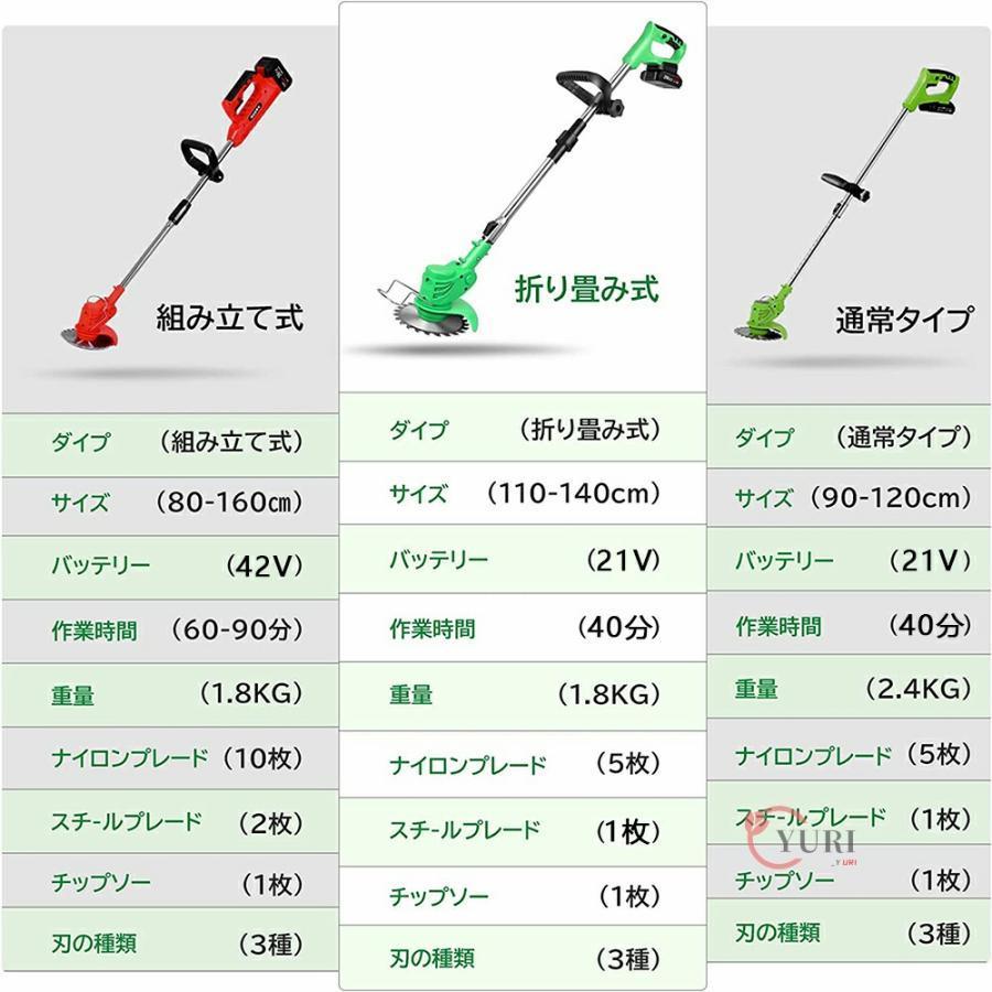 草刈機 草刈り機 充電式 コードレス 芝刈り機 電動草刈機 女性 18vバッテリー互換対応 3種の刃付き 替刃付き 草刈り チップソー 刈払機 強力 静音｜tkastore2｜14