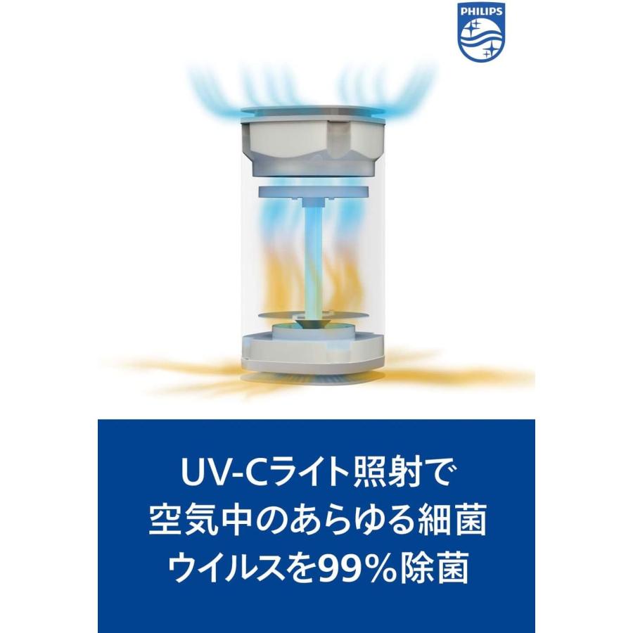 Philips Philips(フィリップス) UV-C 室内空気殺菌器 空気清浄機 Philips Philips(フィリップス) UV-C 室内空気殺菌器 空気清浄機