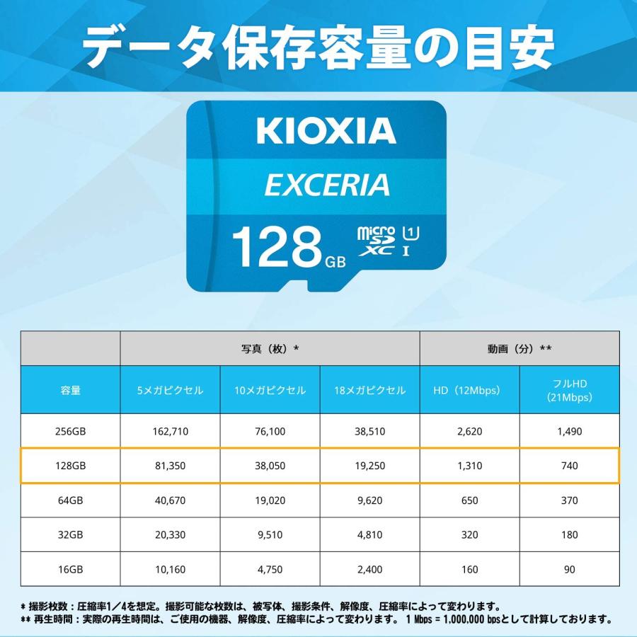 KIOXIA(キオクシア) 旧東芝メモリ microSDXCカード 128GB UHS-I KIOXIA(キオクシア) 旧東芝メモリ microSDXCカード 128GB UHS-I