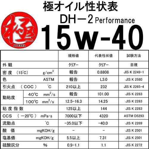 エンジンオイル 極 15w-40 20Lペール缶 日本製 DH-2 (15w40
