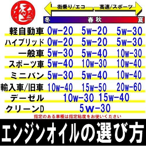 エンジンオイル 極 15w-40 20Lペール缶 日本製 DH-2 (15w40