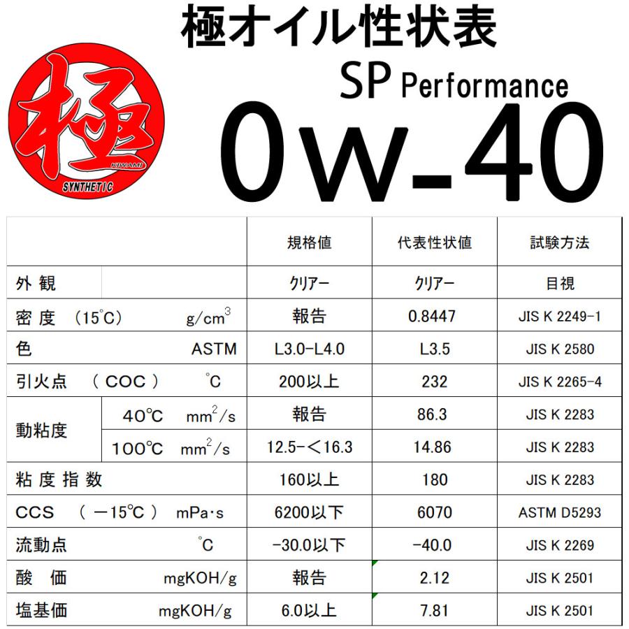 エンジンオイル 極 0w-40(0w40) SP 高性能全合成油(HIVI+PAO) 20Lペール缶 日本製|tks|02