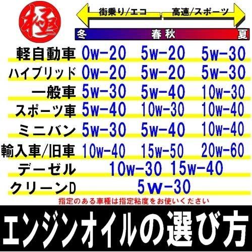 エンジンオイル 極 0w-40(0w40) SP 高性能全合成油(HIVI+PAO) 20Lペール缶 日本製|tks|03