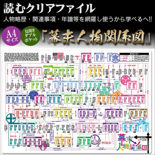 読むクリアファイル 幕末人物関係図 見開ダブルポケット式 A4版 歴史