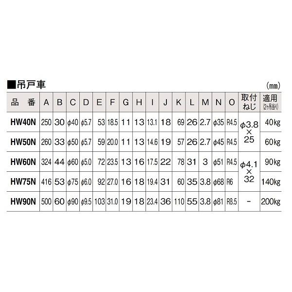 ダイケン 吊戸車 HW40N 倉庫 農舎 納屋 扉用吊戸車 40mm 1個