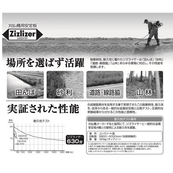 刈払機用安定板 北村製作所 ジズライザー ZAT-H20A 赤/青 草刈り 刈払機用安定板 北村製作所 ジズライザー ZAT-H20A 赤/青 草刈り