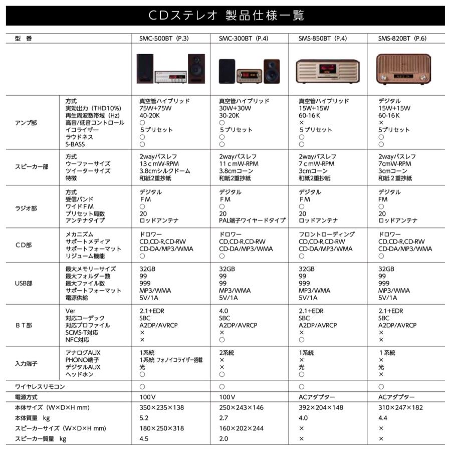 SANSUI サンスイ SMS-850BT 真空管ハイブリッドアンプ 搭載 CD 
