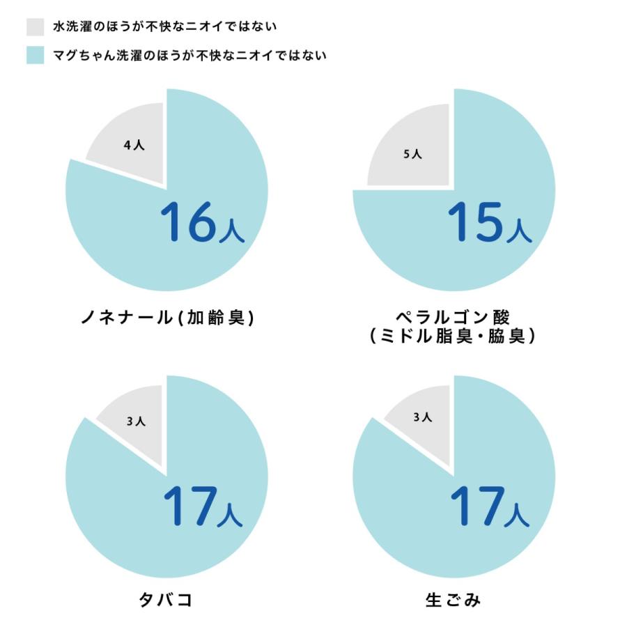 ベビーマグちゃん 3色セット 洗濯 部屋干し 除菌 消臭 洗たく 洗濯 マグちゃん (3C)ベビー3色｜tmp-mart｜07