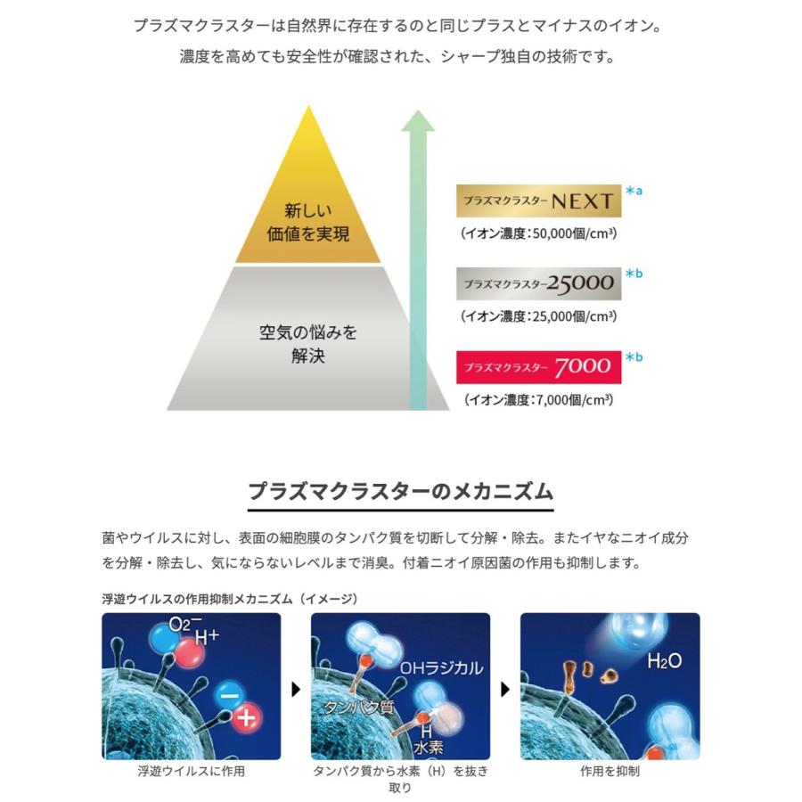 SHARP シャープ 加湿 空気清浄機 KI-PX75-W プラズマクラスター SHARP シャープ 加湿 空気清浄機 KI-PX75-W プラズマクラスター