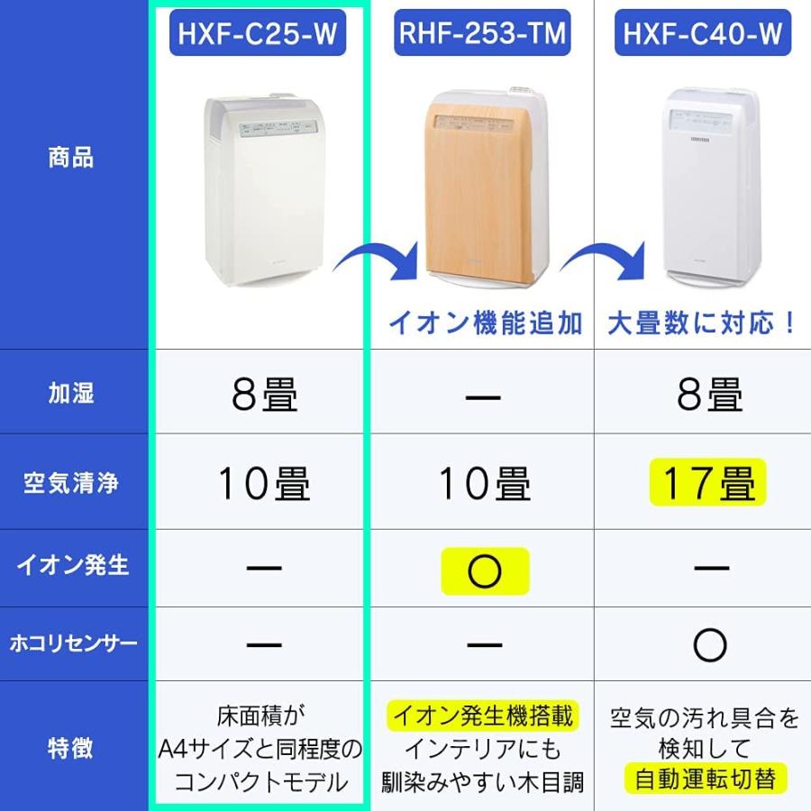 IRIS OHYAMA アイリスオーヤマ 空気清浄機 加湿機能付き 10畳 IRIS OHYAMA アイリスオーヤマ 空気清浄機 加湿機能付き 10畳