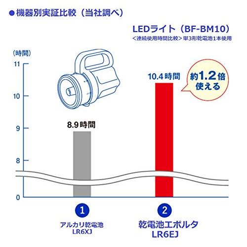 パナソニック エボルタ 単1形アルカリ乾電池 6本パック LR20EJ/6SW｜tmshop2020｜05