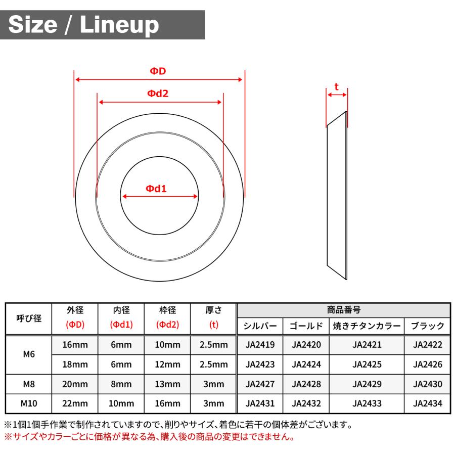 チタンワッシャー M6 外径16mm 枠径10mm フジツボ型ワッシャー ブラック 1個 JA2422 | TECHーMASTER | 04