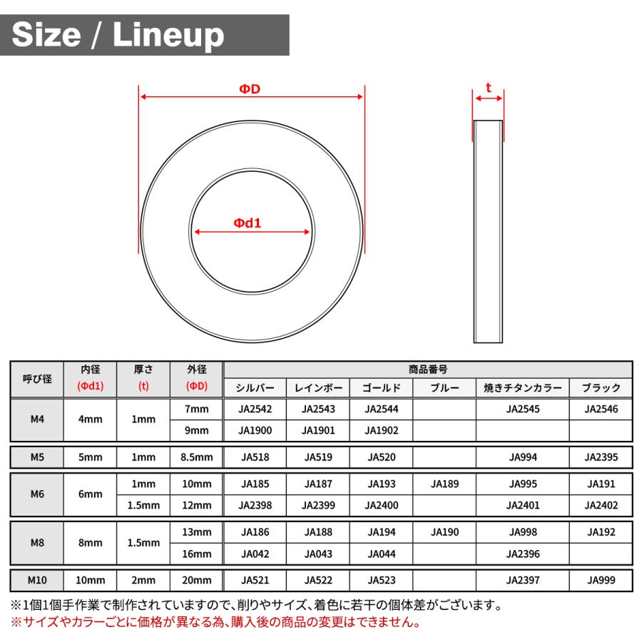 TECHーMASTER（テックマスター） チタンワッシャー M5 外径8.5mm 内径