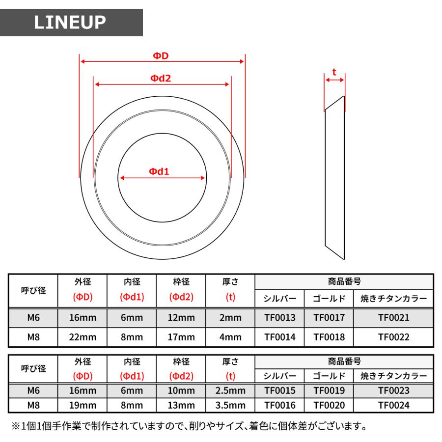 ステンレスワッシャー M8 外径22mm 枠径17mm ボルト座面枠付 フジツボ ゴールドカラー TF0018｜tmst｜02