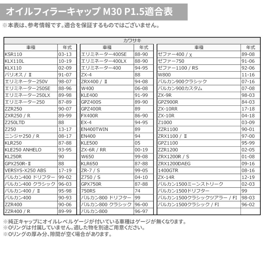 カワサキ（Kawasaki） M30 P1.5 オイルフィラーキャップ