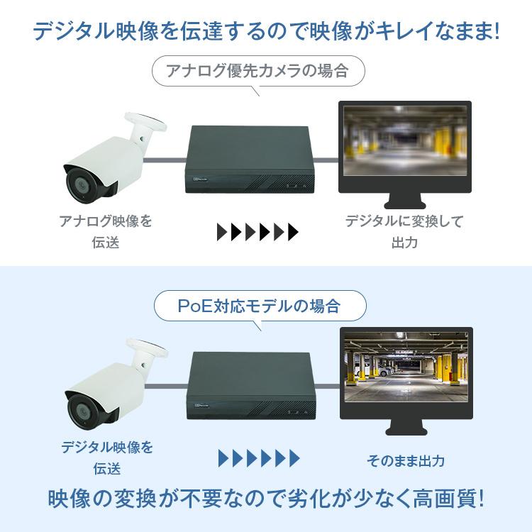 A-ZONE 200万画素 POE高画質防犯カメラ 未使用品3個 Amazon.co.jp: 【双方向通話·最新AI人体感知】A-ZONE 500万画素