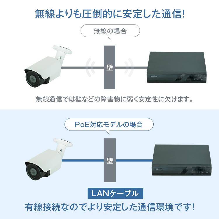 4K 800万画素・POE 防犯カメラ 増設用に 4台セット ケーブル付です！ Amazon.co.jp: 【4K800万画素・人体・車両検知・双方向音声