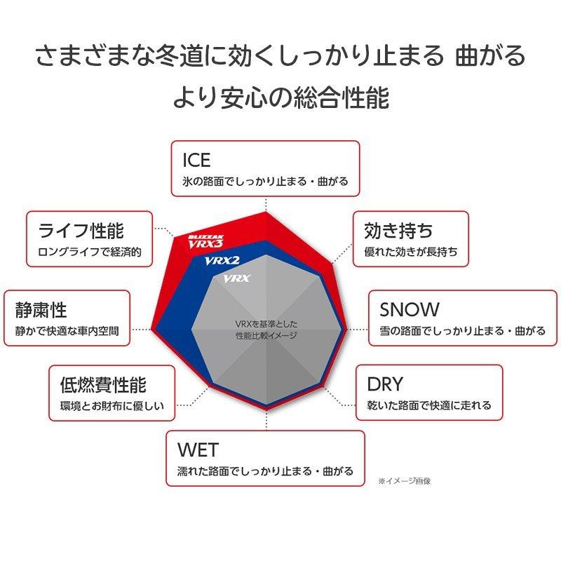 送料無料 2021年製造 新品 BS BLIZZAK ブリザック VRX2 155/65R14 Linz