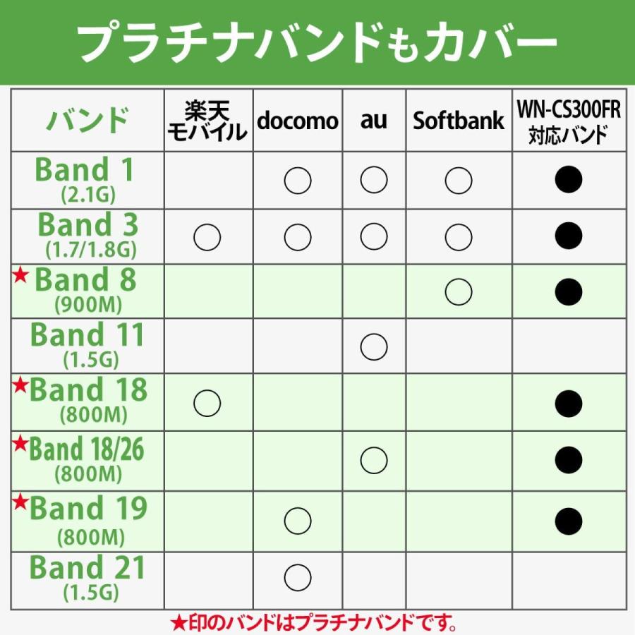 Rakuten Docomo Au Softbank対応利用バンド指定可能 I O Data Wifi ルーター Simフリー 4g Lte 20210214080222 00148 Sawatana 通販 Yahoo ショッピング