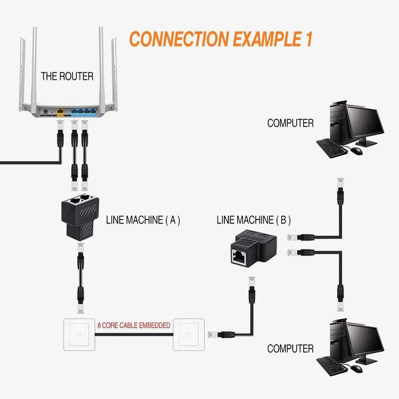 SinLoon (1ペア) RJ45 スプリッタ アダプタ イーサネットケーブル スプリッター Cat5 Cat5e Cat6 Cat7 R｜tn19-store｜04