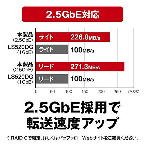 【メール便】 BUFFALO リンクステーション LS720D/N ネットワークHDD 2ベイ 8TB LS720D0802/N 【XUR5442978287】(19760円)