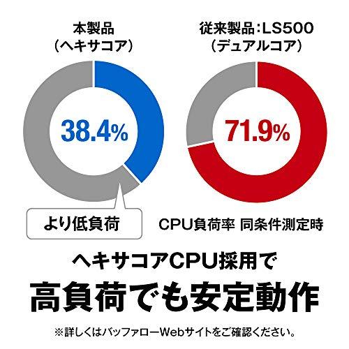 【メール便】 BUFFALO リンクステーション LS720D/N ネットワークHDD 2ベイ 8TB LS720D0802/N 【XUR5442978287】(19760円)