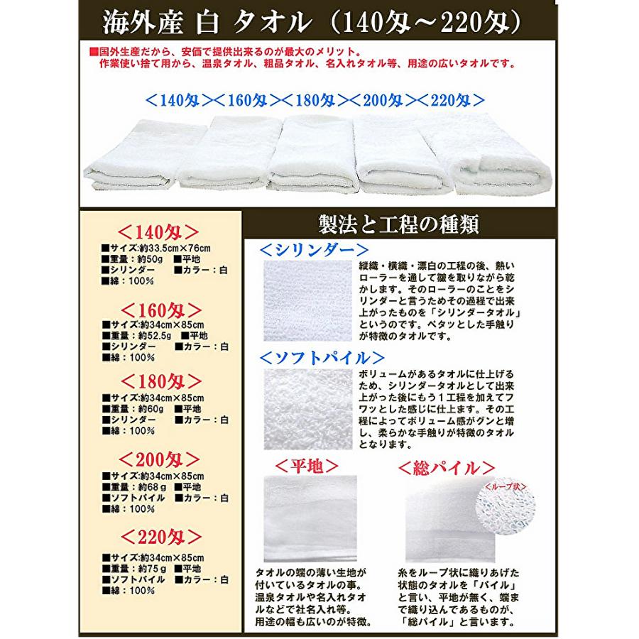 海外産 白 タオル 最安値に挑戦 140匁 600枚 業務用 掃除用 ウエス