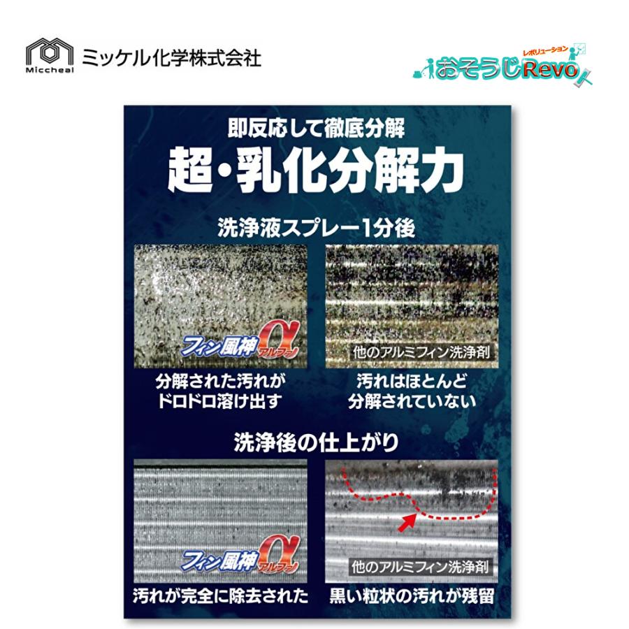 ミッケル化学 フィン風神α 20Kg （1箱） エアコン用洗剤 腐食防止剤