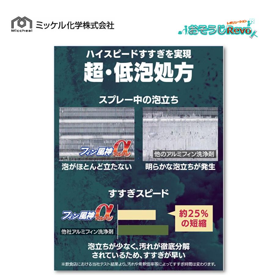 ミッケル化学 フィン風神α 20Kg （1箱） エアコン用洗剤 腐食防止剤