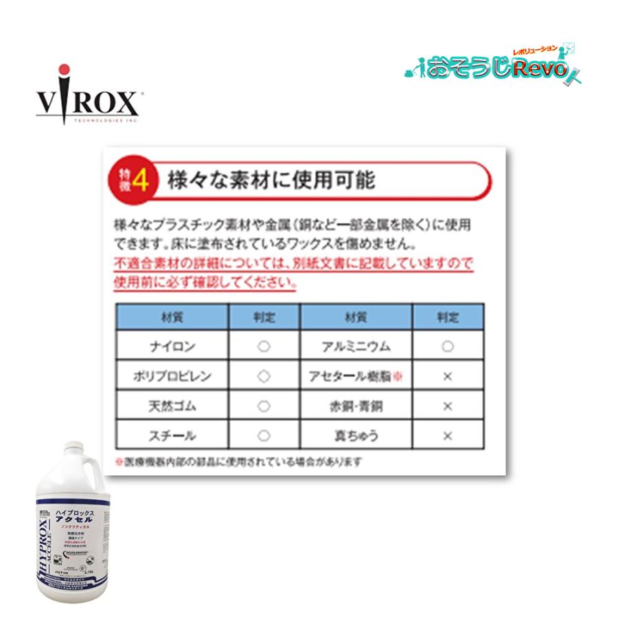 VIROX バイロックス ハイプロックスアクセル 3.8L （１本）加速化過酸化水素AHP 東栄部品 VRXVI5C4JN5/29 肉の日 ポイントUP｜tnets-store｜05