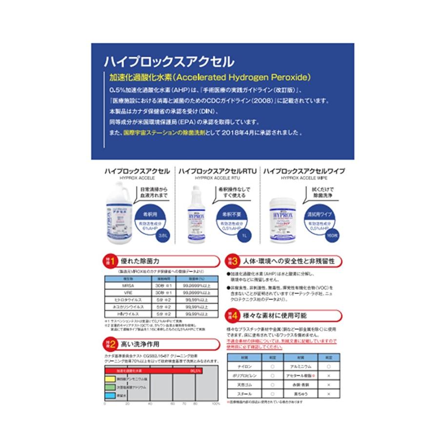 VIROX バイロックス ハイプロックスアクセル 3.8L (4本)加速化過酸化水素AHP 東栄部品 VRXVI5C4JN まとめ買い(1本あたり6600円)5/29 肉の日 ポイントUP｜tnets-store｜07