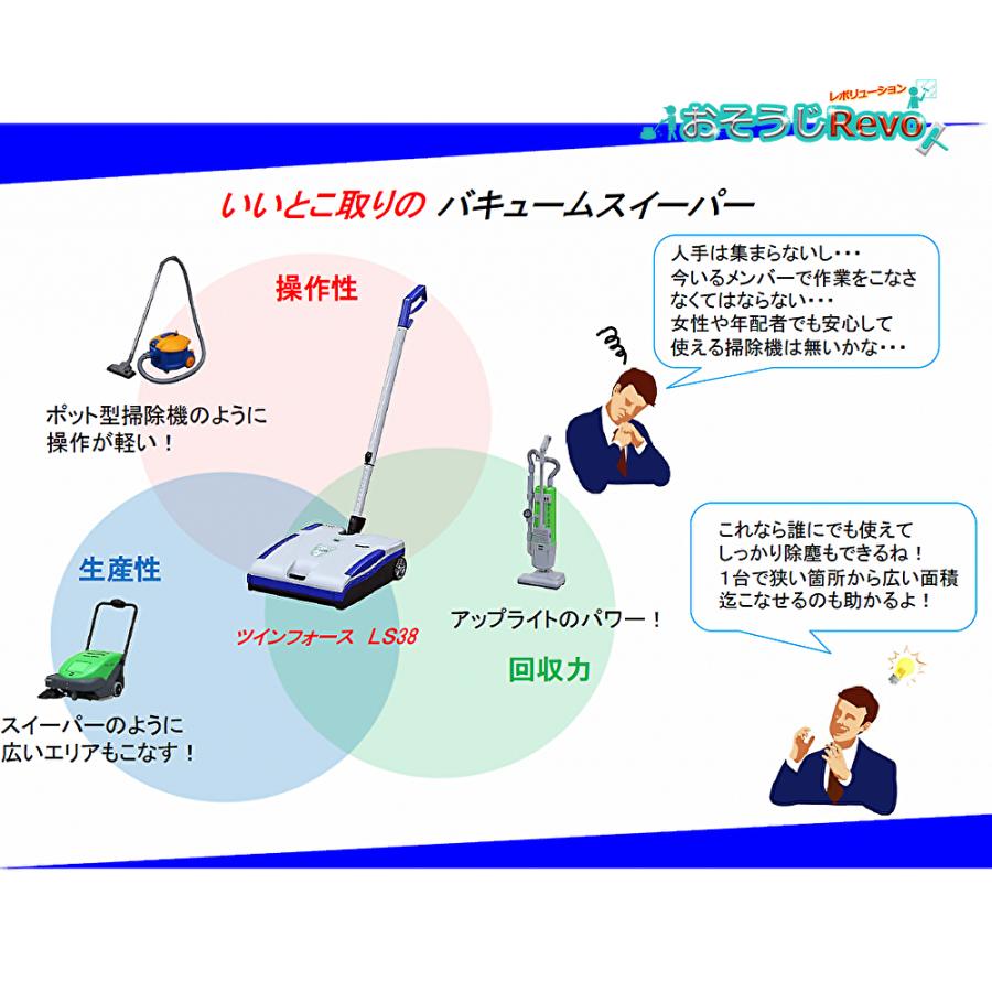 蔵王産業 ツインフォースLS38Li用バッテリー （1個） CHO 7/5ポイント
