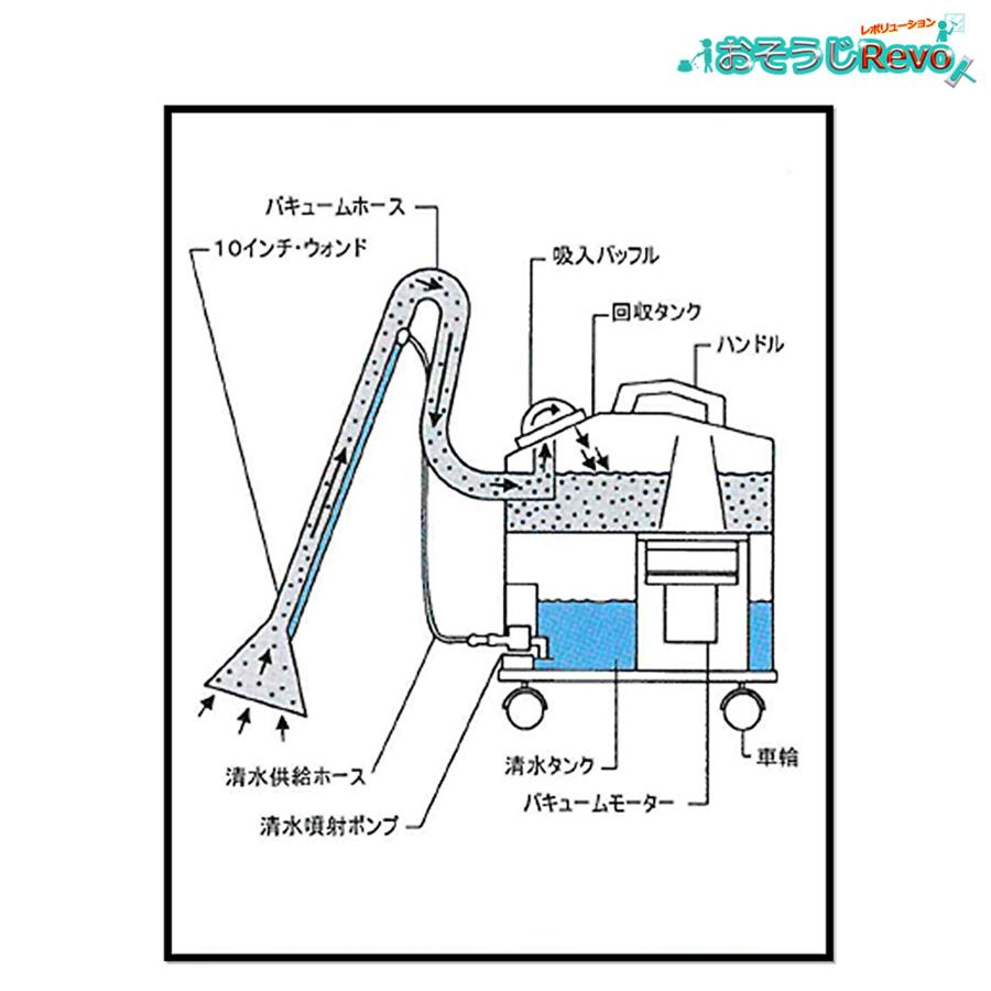 蔵王産業 スポットリンサー14S＋ハンドツールMセット （1台セット） 小型カーペット洗浄機 4530101＋4533022 CHO 大特価セールの画像