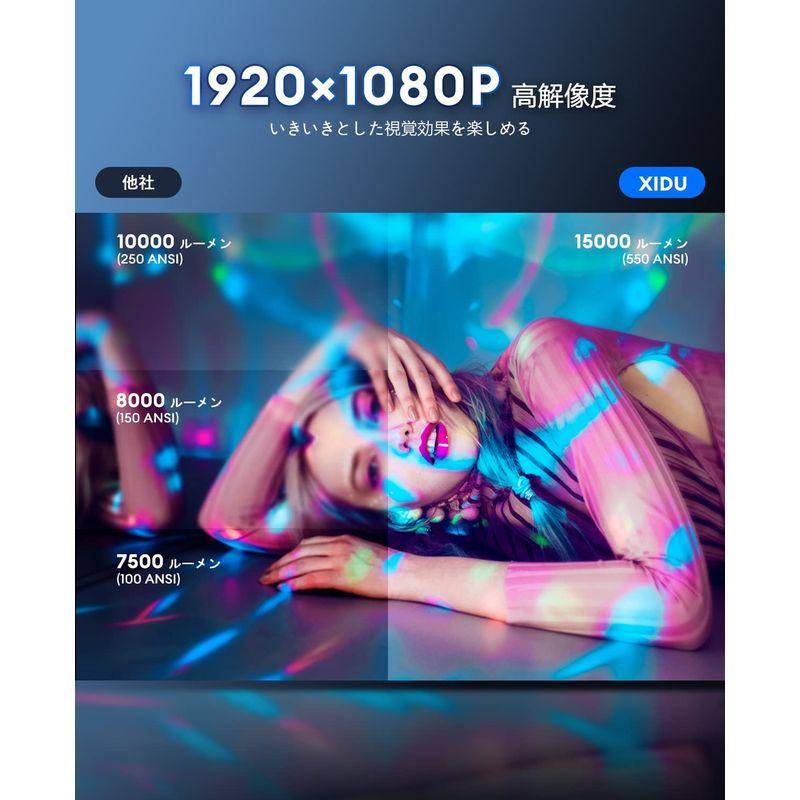 海外輸入】XIDU プロジェクター 550ANSIルーメン ワイヤレス